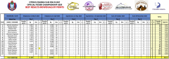 1_Feeder-MD1-MD2-by-points-2025