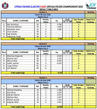 Feeder-MD3-sections-06-June-2021
