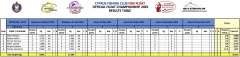 1_Float-MD1-MD2-by-points-2025