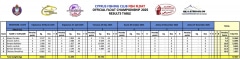 3_Float-MD1-MD3-2025