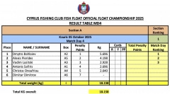 Float-MD4-2025