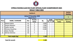 Float-MD6-December-2025